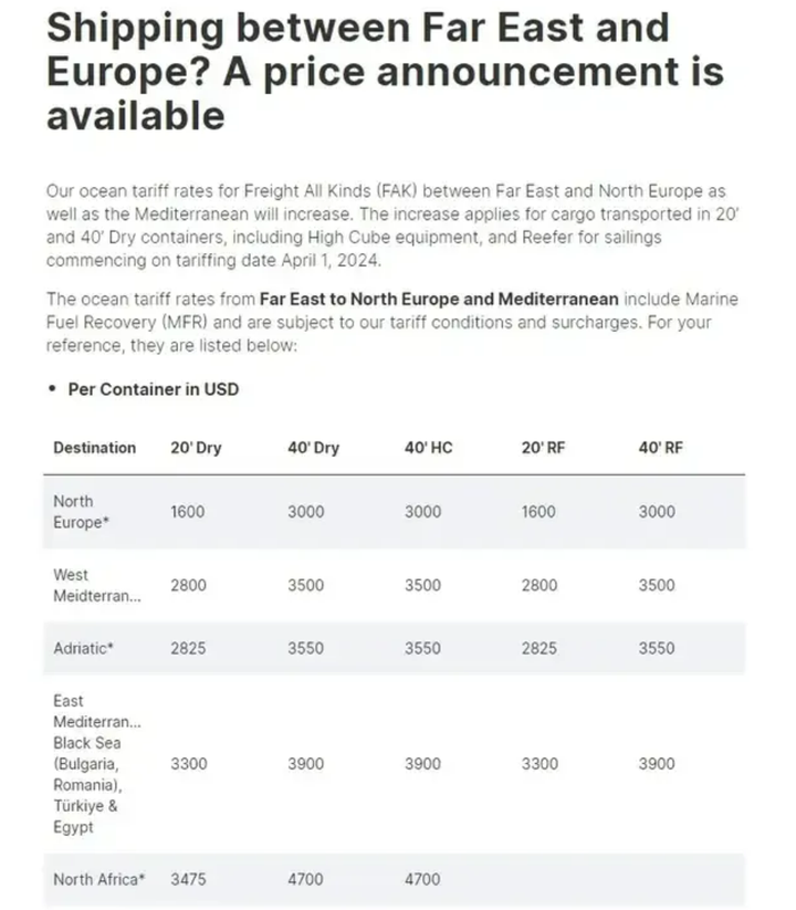 各大船公司纷纷调升gri,fak费率 - 知乎