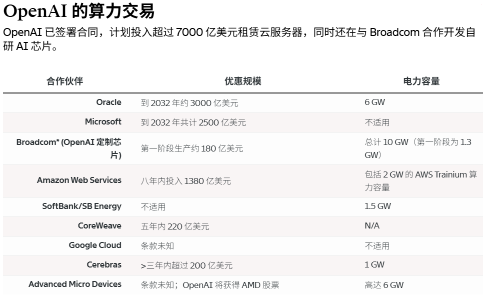 速递|OpenAI自研AI芯片遇阻:博通要求微软先买40%才出资 - 知乎