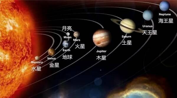 惊天大喜中国首个火星探测器即将发射