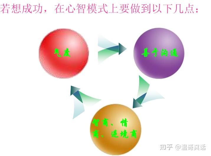 如何提升心智的7个阶段