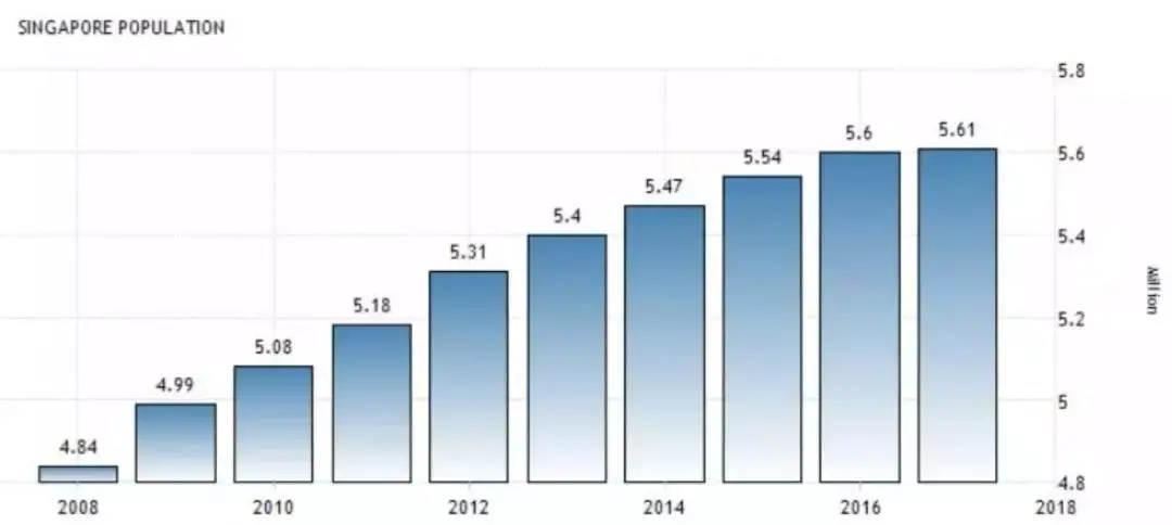 中国的人口结构_2035年中国人口结构