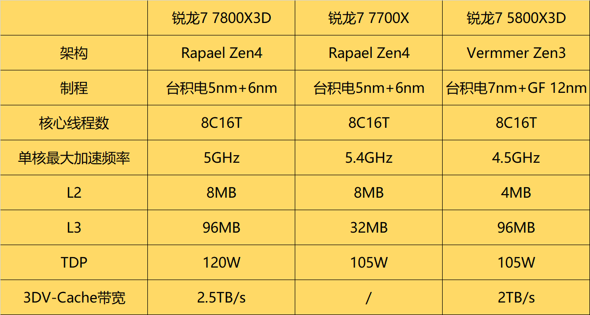 r75800h参数图片