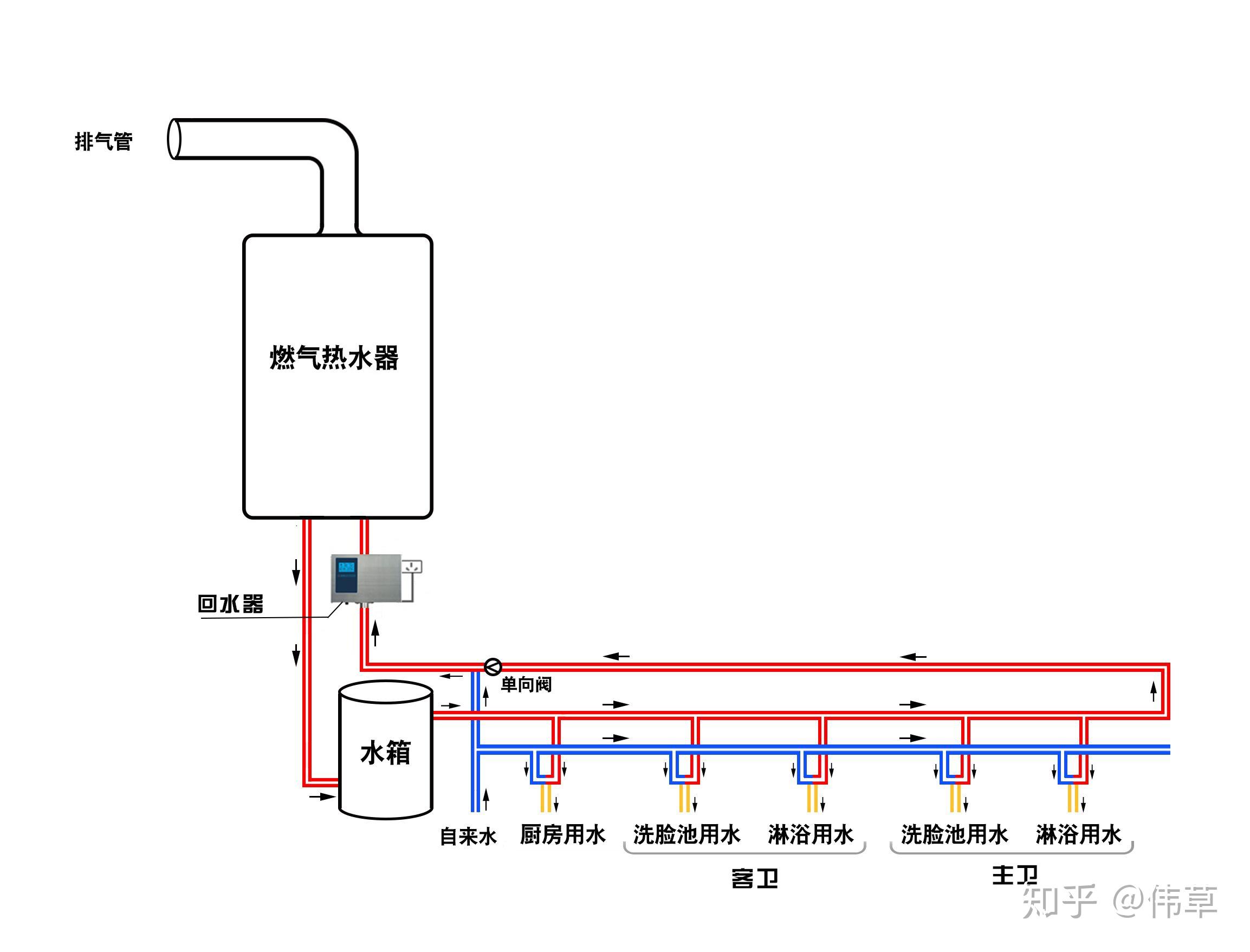 壁挂炉水管详细安装图图片