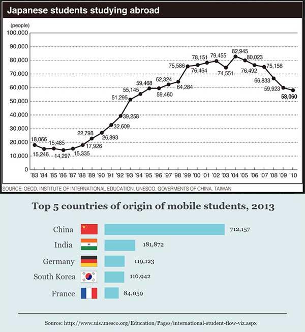 日本英国各国的人口是多少_英国人口分布图