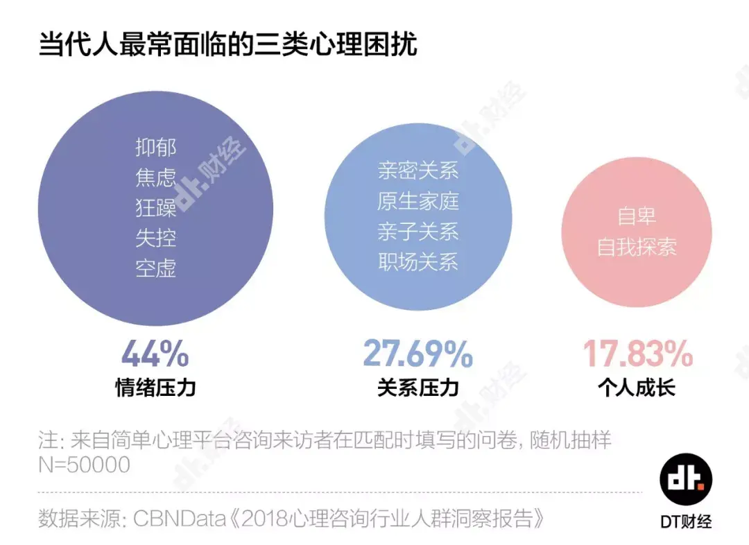 5500萬中國人深受抑鬱症困擾數據解讀抑鬱症到底是個什麼病