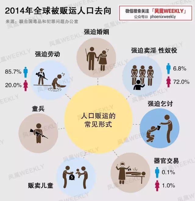 性奴奴工賣器官隨意屠戮全世界每年至少250萬人神秘消失