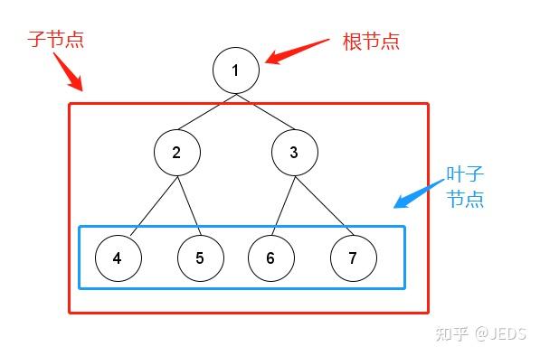 树(Tree) - 数据结构 - 知乎