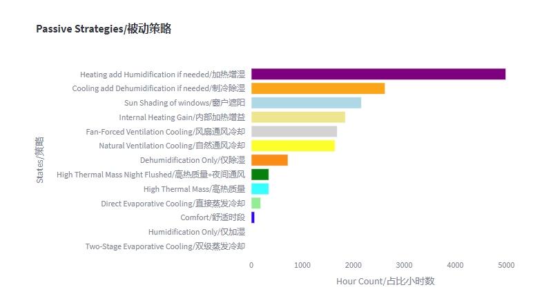 气象数据可视化V2.0发布（增加在线选择EPW文件功能） - 知乎