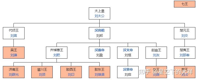 历史上的今天:西汉七国之乱爆发 - 知乎