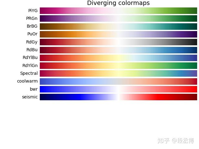 matplotlib-colormap