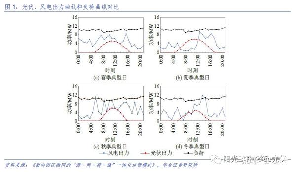 通识丨储能在发电侧、电网侧、用电侧的场景应用 - 知乎
