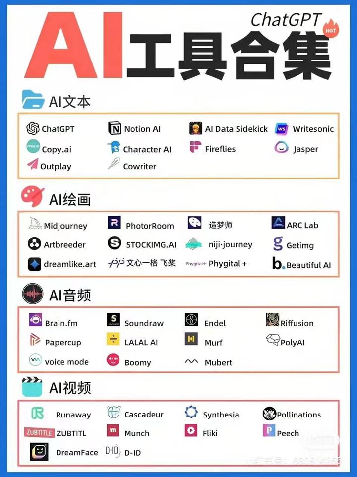 干货丨ChatGPT大爆发，这35个AI工具让你效率倍增，解放双手! - 知乎