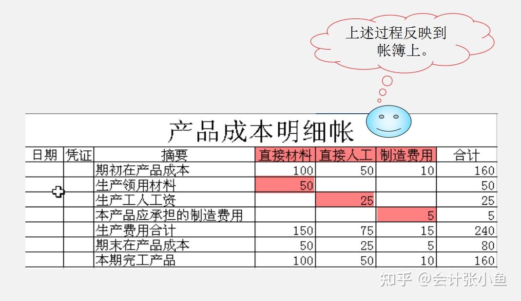 生产企业如何精准核算成本?一文教会你,成本核算八大方法及流程 - 知乎