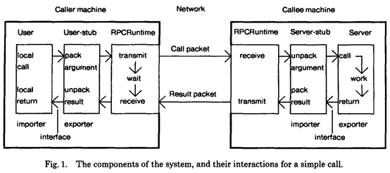 Implementing意思 Effective Flow中文 Researching意思