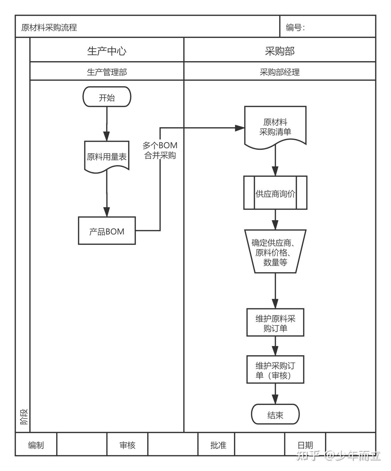 制造业业务流程图图片