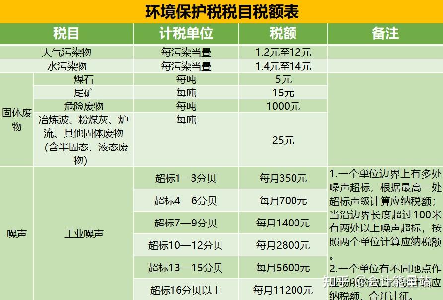 全稅種應納稅額自動計算模板xls6套excel模板各個稅種都可應用