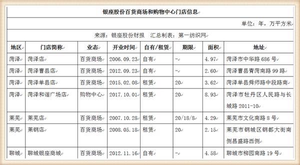 布廷现接棒侯功海出任董事长的银座股份2019年的财报不太理想