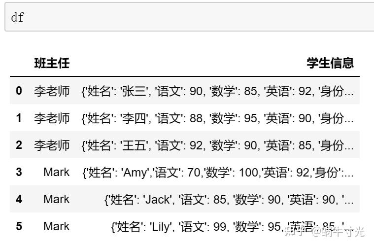 pandas数据处理技巧1-df中的json元素转df的3种方法 - 知乎