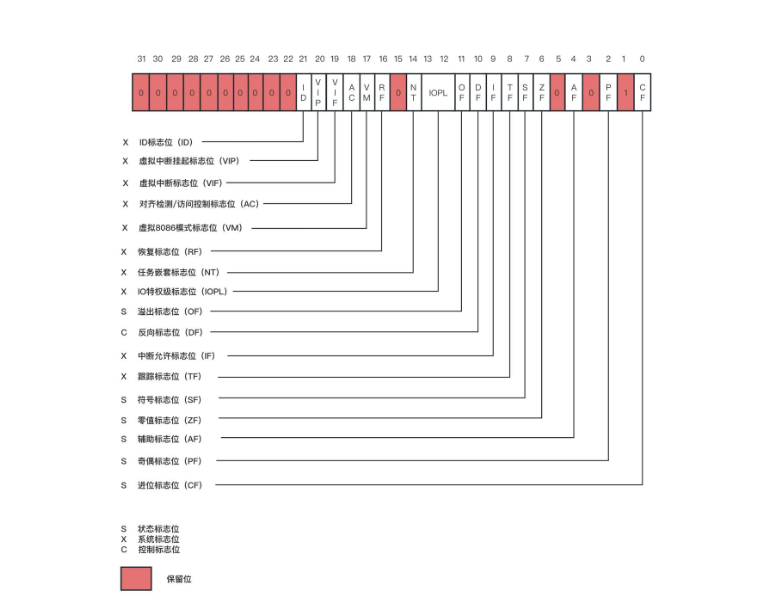 深入理解x86汇编:GNU格式的全面指南 - 知乎
