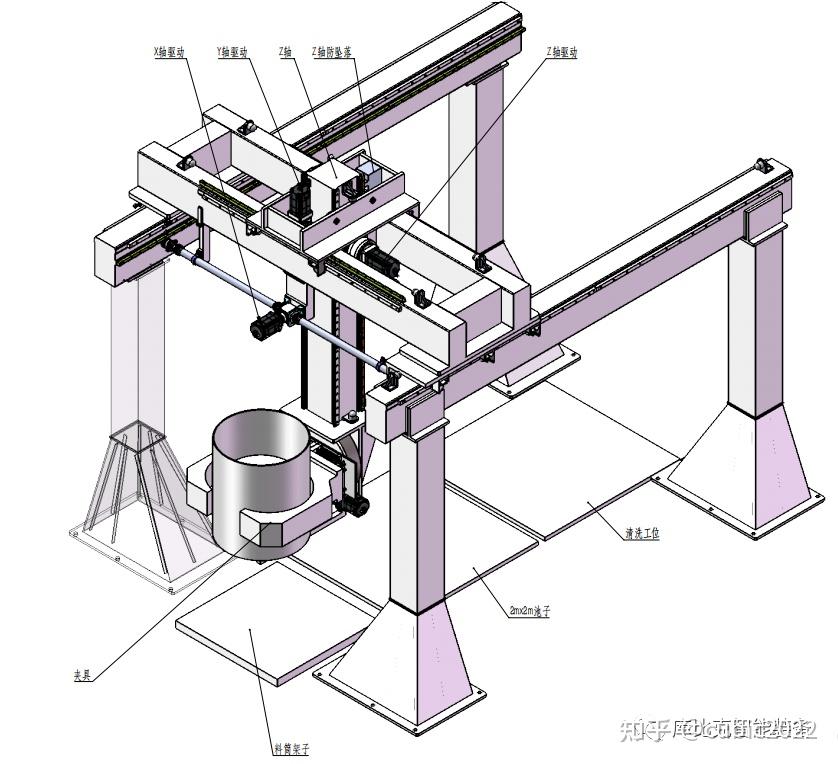 桁架机械手上下料工艺解析 知乎