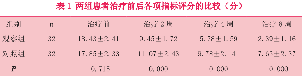 LED黄光在皮肤科的临床应用 - 知乎