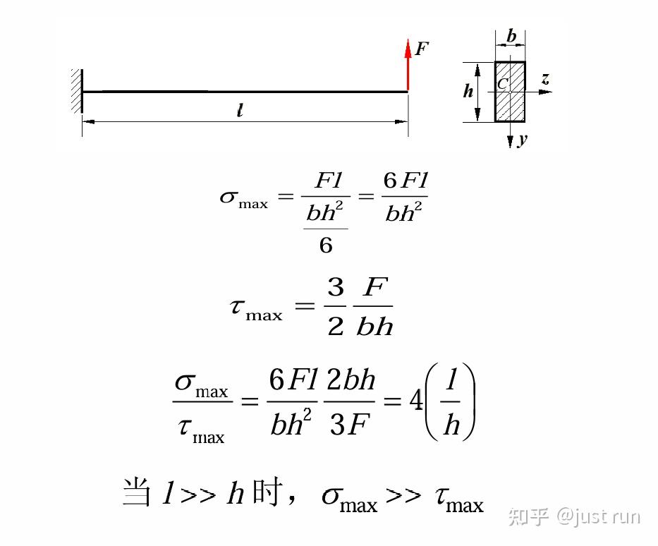 材料力学复习-弯曲应力 - 知乎