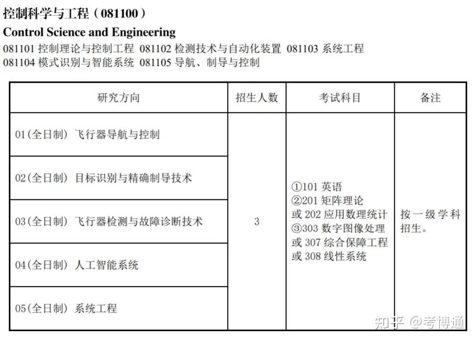 海军航空大学2025年研究生招生简章 - 知乎