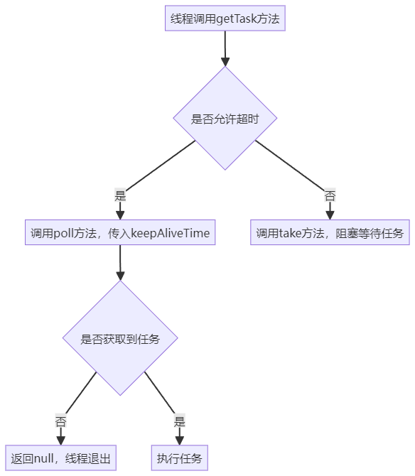 深入浅出 Java 线程池:原理、使用与调优 - 知乎