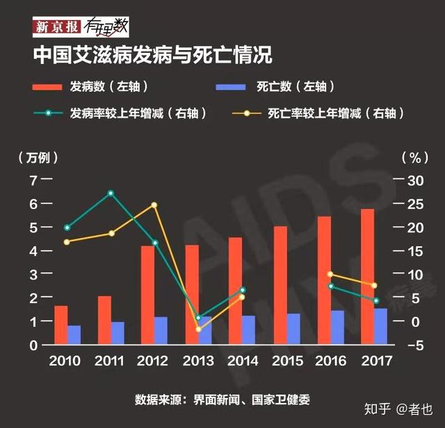 艾滋病进入我国,这是第35个年头了