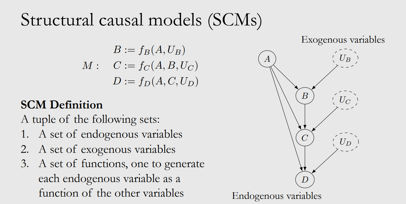 因果模型] 4 因果模型- 知乎