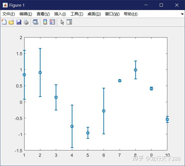 MATLAB的errorbar函数绘制误差条图 - 知乎
