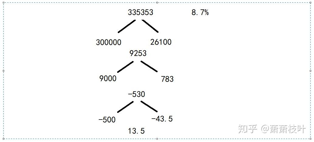 资料分析 常刷 资料分析 常刷