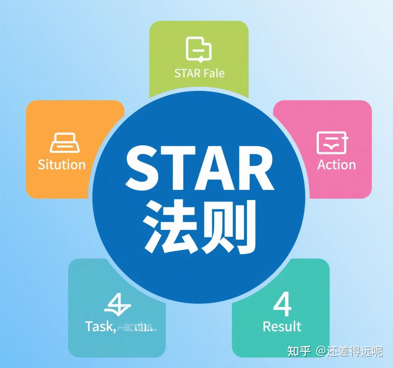 项目经理面试准备指南 - 知乎