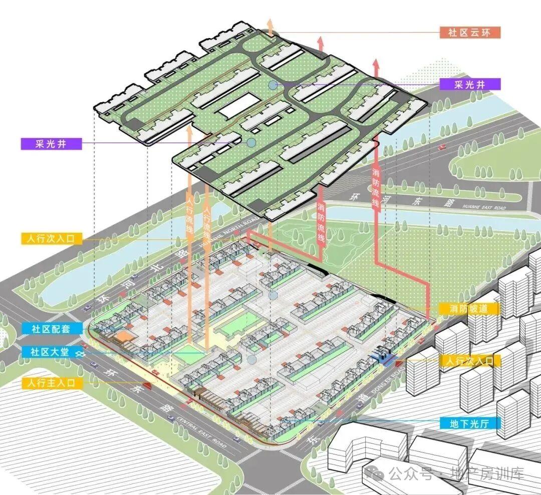 打破边界!楼市 “全架空” 热潮:N 米抬高设计,解锁全明车库 + 空中园林双重体验 - 知乎