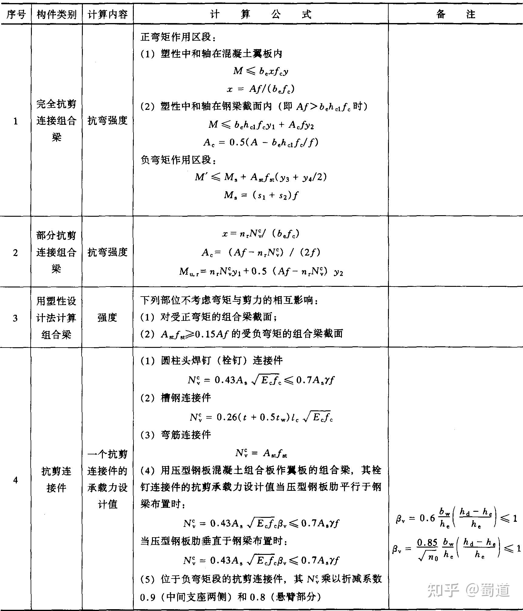 钢结构工程量计算的注意事项有哪些?