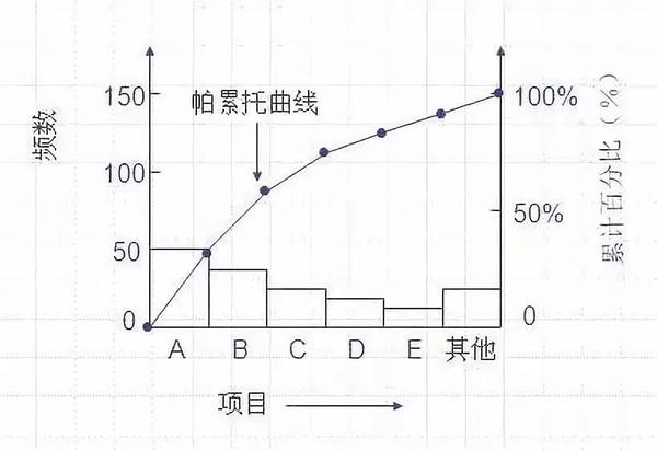 排列图（柏拉图）如何做？细节详解来了！ - 知乎
