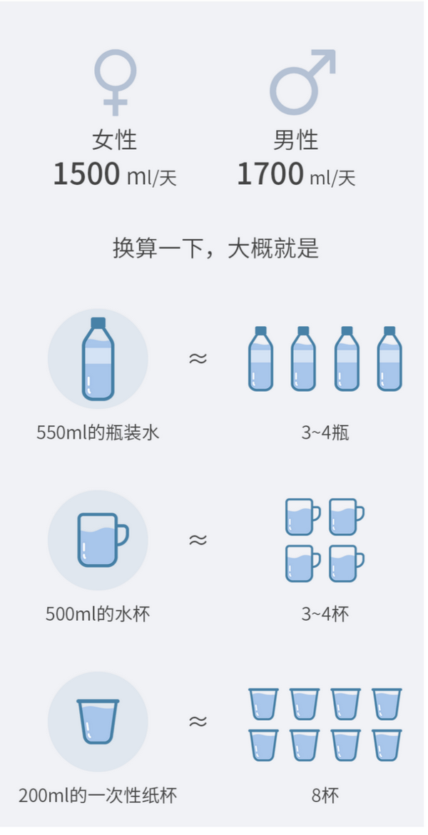 喝水也有最佳时间表?3个喝水问题一次说清 - 知乎