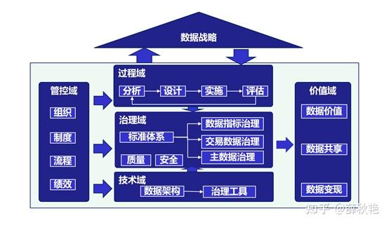 顶层架构