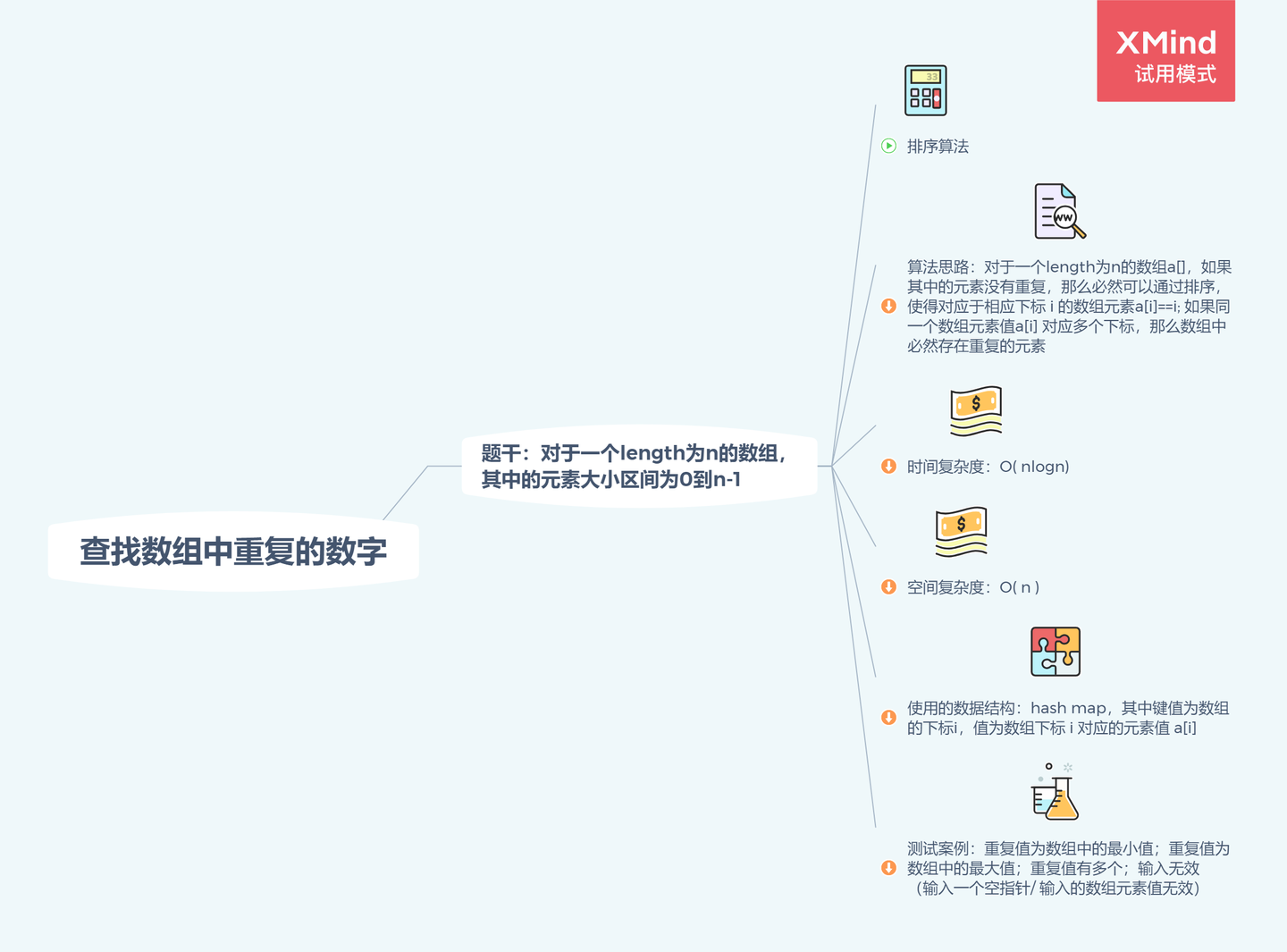 剑指offer 03 01 找出数组中重复的数字 知乎