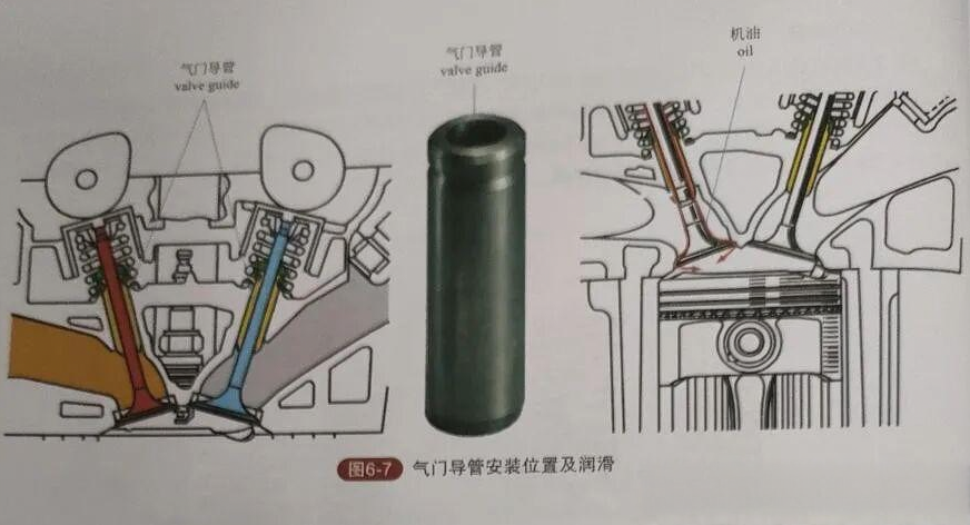 汽车配气机构的组成图解 - 知乎