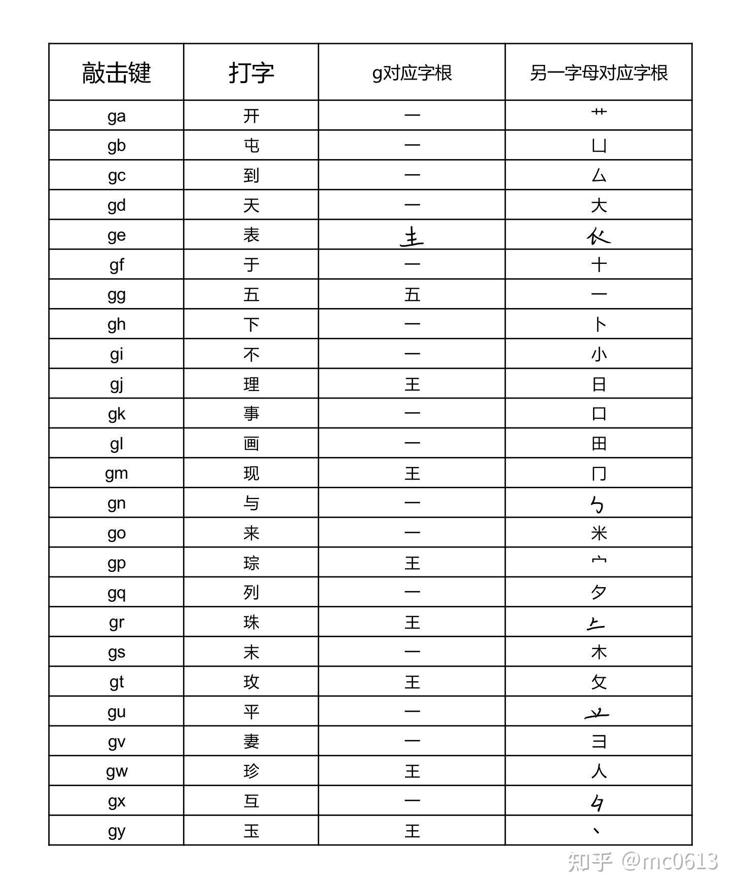 不背字根,如何三天学会五笔输入法 - 知乎