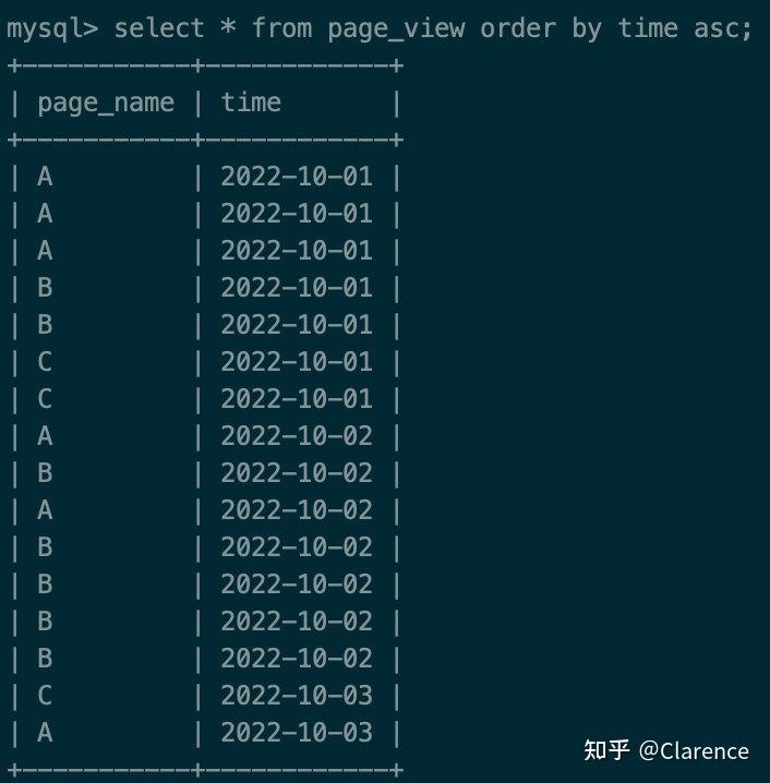 SQL SUM(IF)与COUNT(IF)的区别 - 知乎