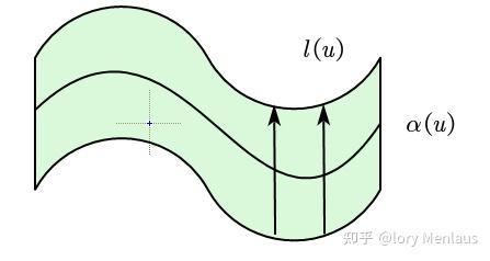 直纹面 - 知乎
