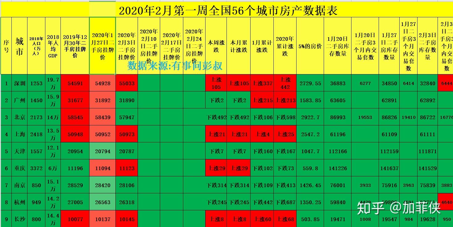 南京杭州2020上半年g_南京地铁线路图2020(2)