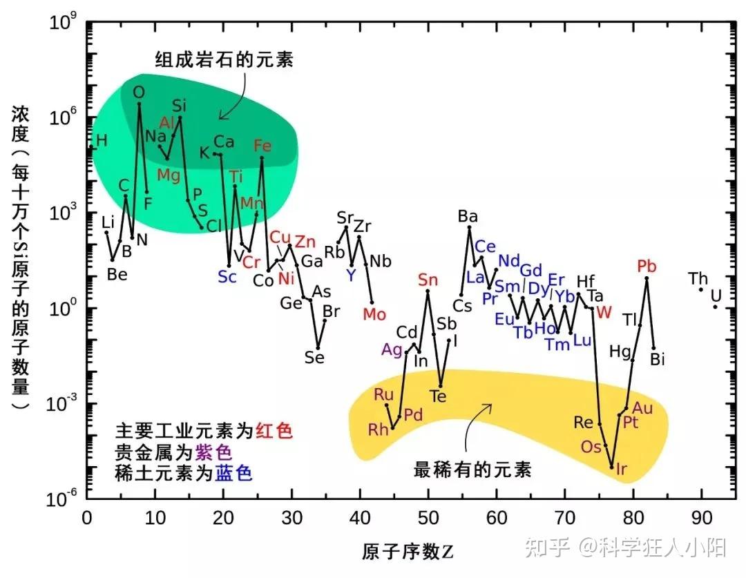 “稀土”到底是什么?它为何如此重要? - 知乎