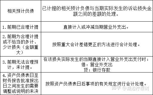 中級財務會計第十一章或有事項