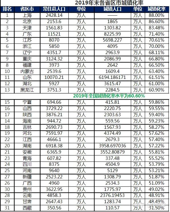 中国各省鄙视链图片