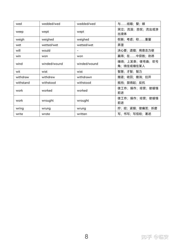 不规则动词过去式和过去分词(干货) - 知乎