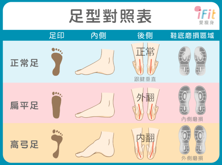 asics跑鞋求推荐