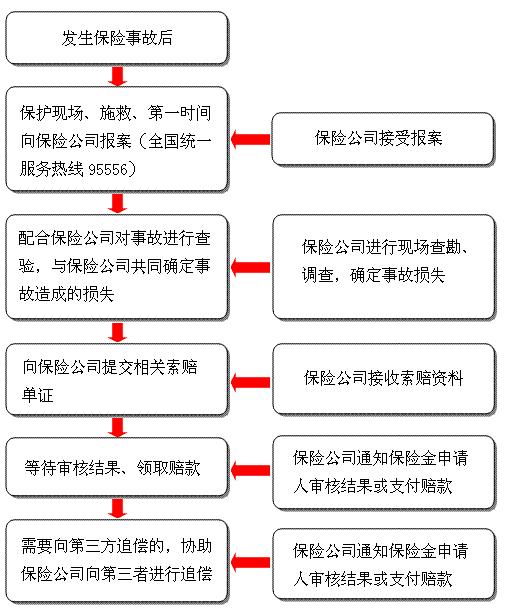 【自助旅游保险怎么买】自由行旅游保险怎么买